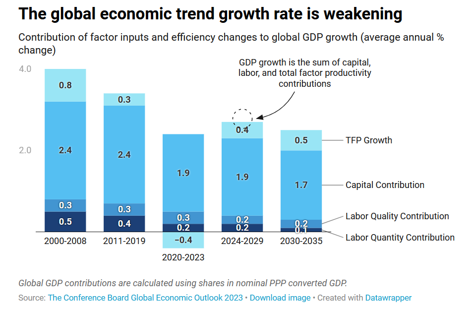 Recession